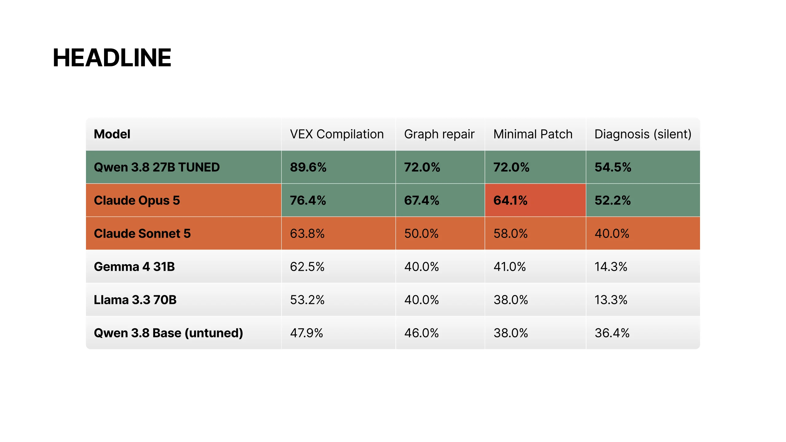 Technical report, slide 5 of 35